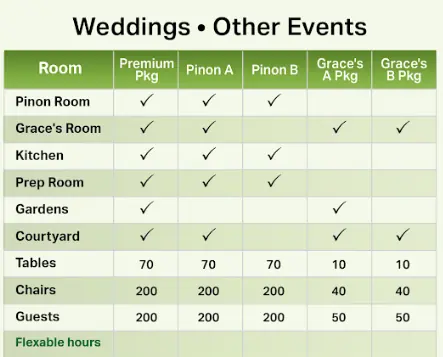 Weddings and other events amenities chart